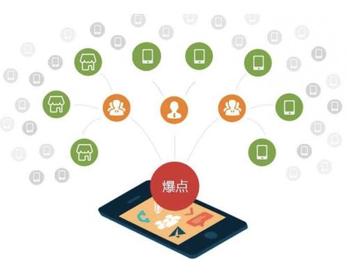 沙河为什么越来越多的企业通过软文营销来引流